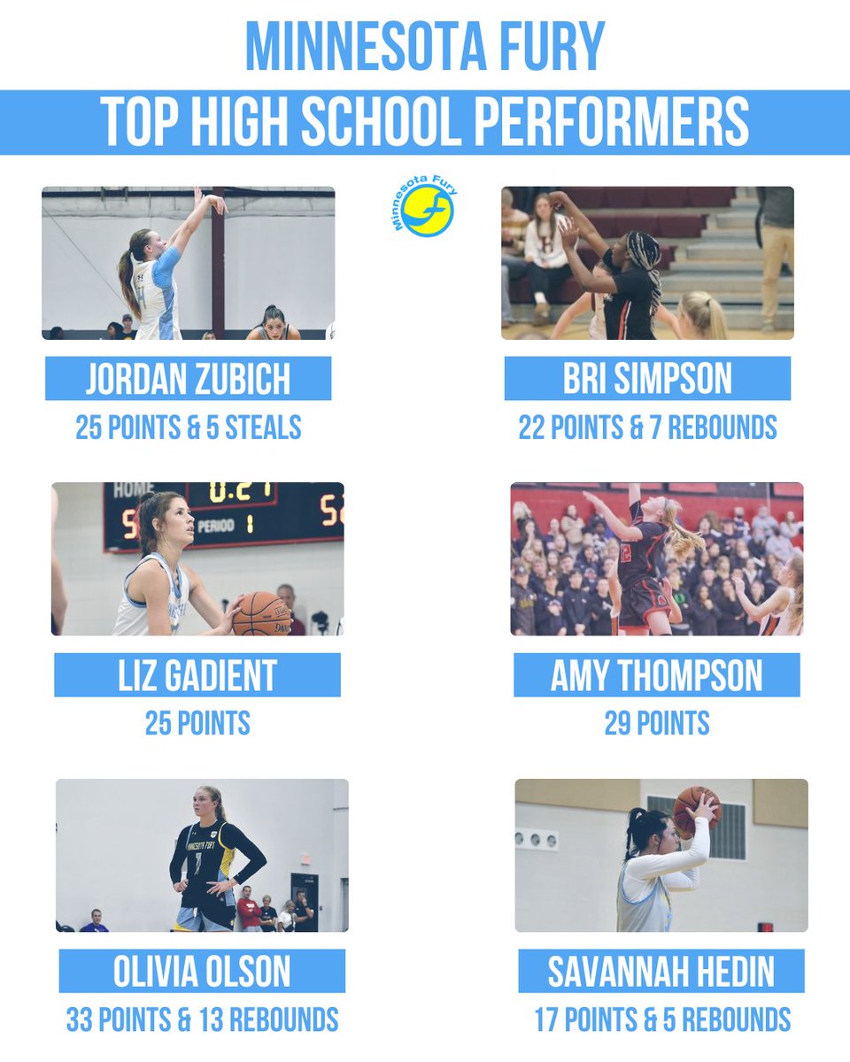 MinnesotaFury's tweet photo. 𝗧𝗢𝗣 𝗛𝗜𝗚𝗛 𝗦𝗖𝗛𝗢𝗢𝗟 𝗣𝗘𝗥𝗙𝗢𝗥𝗠𝗘𝗥𝗦

Here's a look at some of the top performances from our Fury players at the State Tournament! 👏

@jordanzubich @brisimpson23 @ElisabethGad25 @amythompson24 @OliviaOlson2024 @savannahhedin @nataliebeaver24 @lianabuckhalton https://t.co/WNQcusCNAs