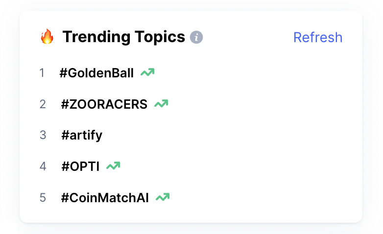 Put a fire symbol next to them cuz these topics are HOT on #CMCCommunity 🔥 #GoldenBall #ZOORACERS #artify #OPTI #CoinMatchAI 🎙️ Join the trending conversations: coinmarketcap.com/community