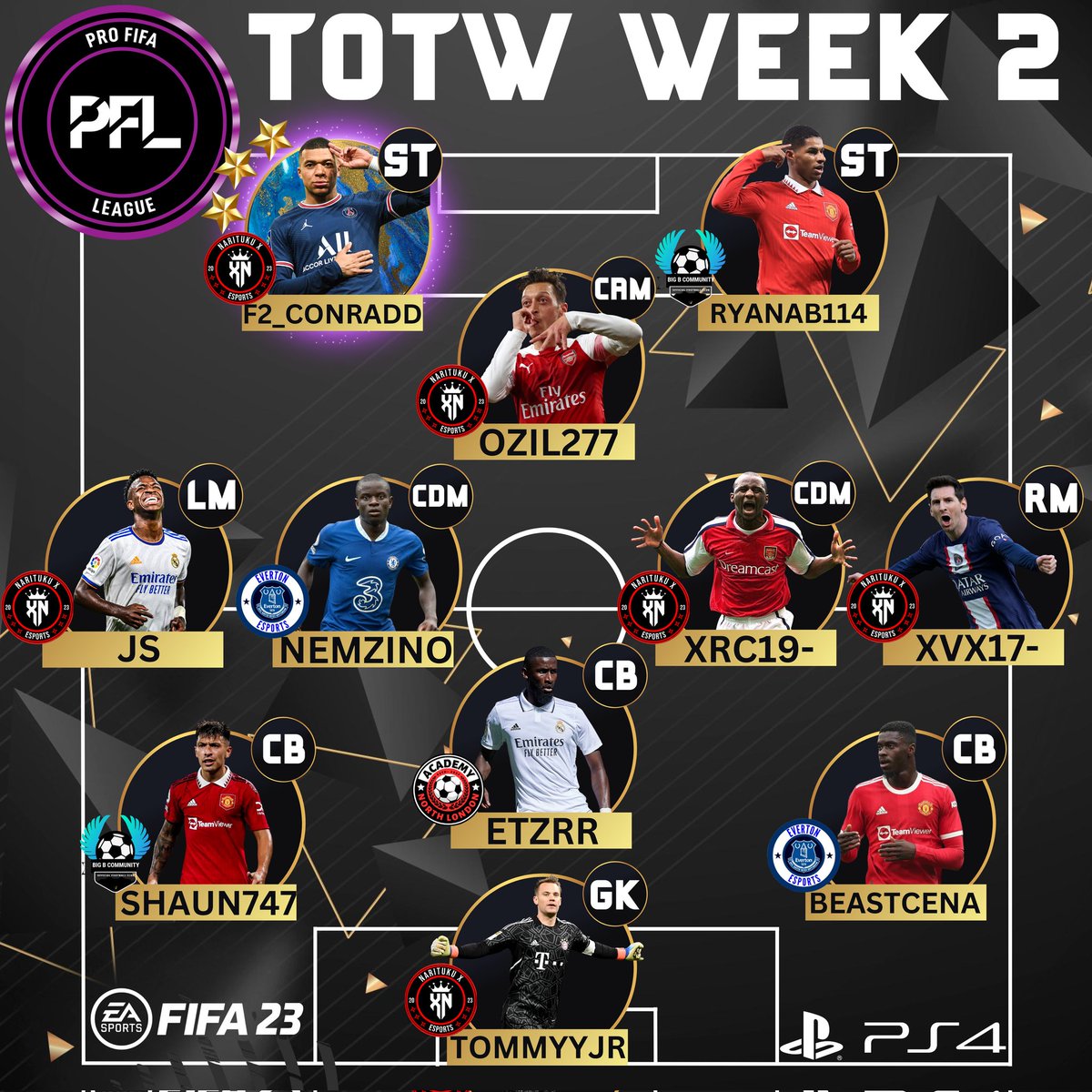 OfficialPFL_'s tweet photo. PFL

PS4GAMEWEEK 2 Table
@xRC19_ Narituku Es still in first placeclap Followed up by Egy Lions in second.

PS4 TOTW 2
Well done for our best 11 for this week and for @ConraddF2 on Player Of The Week https://t.co/cZXK2ECzKp