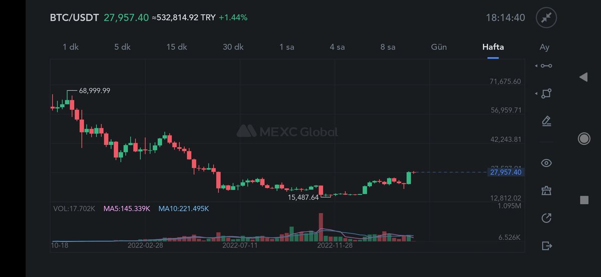 Crypt0oR1's tweet photo. #btc tarafında büyük gösterim bu arkadaşlar 😁 
Bir taraf #bitcoin 3 ay içinde 1milyon olcak diyor, diğer tarafta 10k gelecek diyor 😊

Dikkat edilmesi gereken noktalardayiz . Düşündüğüm 1-2 kötü haber ile düşüş beklentim var.

Uygun yerden short pozisyonu bakicam 😊 ytd ✋

#btc https://t.co/rV2LChuhPq