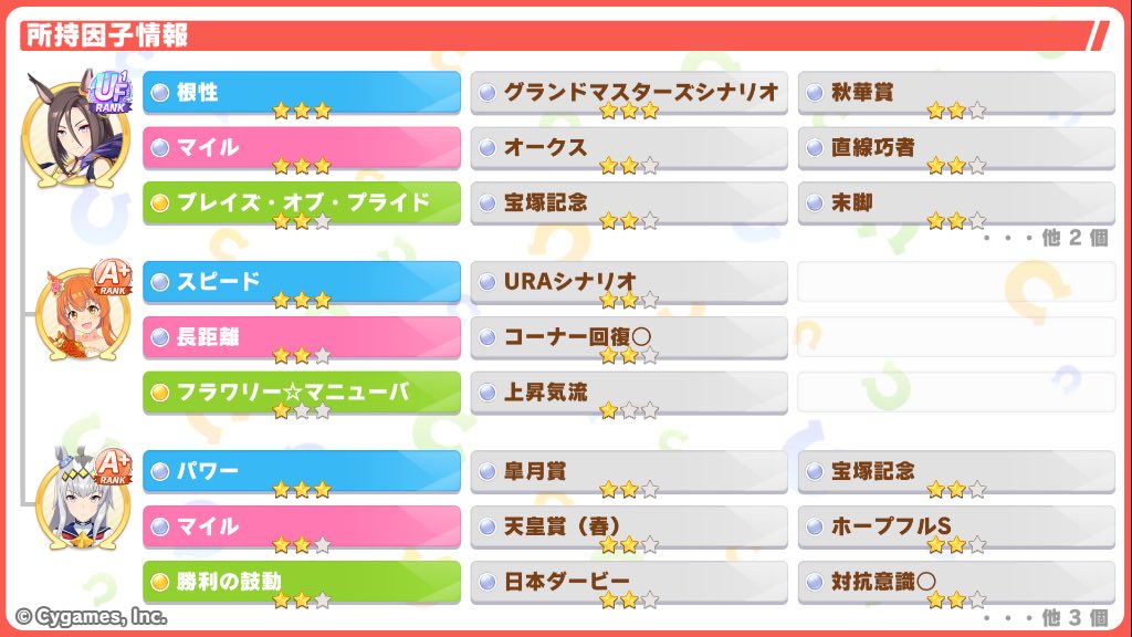 ukanoml's tweet photo. グラマスシナリオ☆3出たので更新
根性3スピ3パワ3
マイル5 長距離2
レース因子も有
メジロラモーヌ完凸

800524260

良ければ継承用にお使い下さい！
#ウマ娘
#ウマ娘フレンド https://t.co/2tHoIXTemv