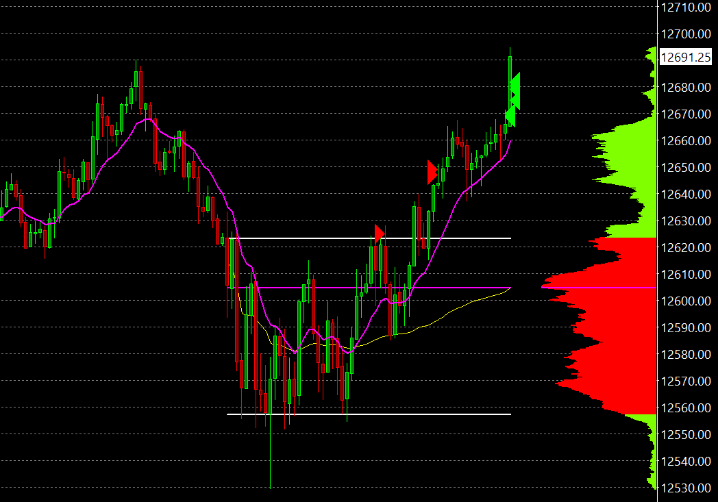 AustinAlhajj's tweet photo. $NQ_F Short just didn't have the strength to reverse. Is what it is, risk managed, executed properly, onto the next! #StudentOfTheGame https://t.co/Rb7gVAr0Tn