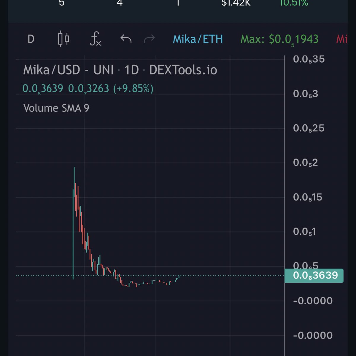 Keep up with the action in the TG/Discord iykyk 🤝👹