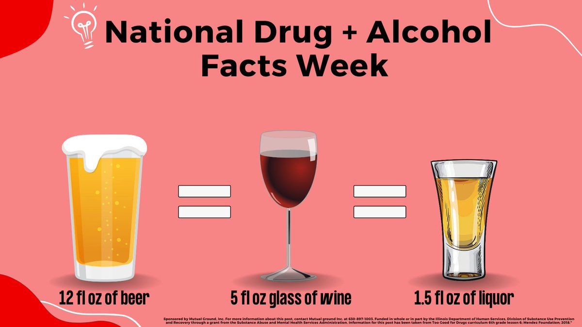 ATI_WAHS's tweet photo. Did you know that 12 fl oz of beer has the same amount of alcohol per serving as a 5 fl oz glass of wine and 1.5 fl oz of liquor? 👀 https://t.co/qqp0xF2C90