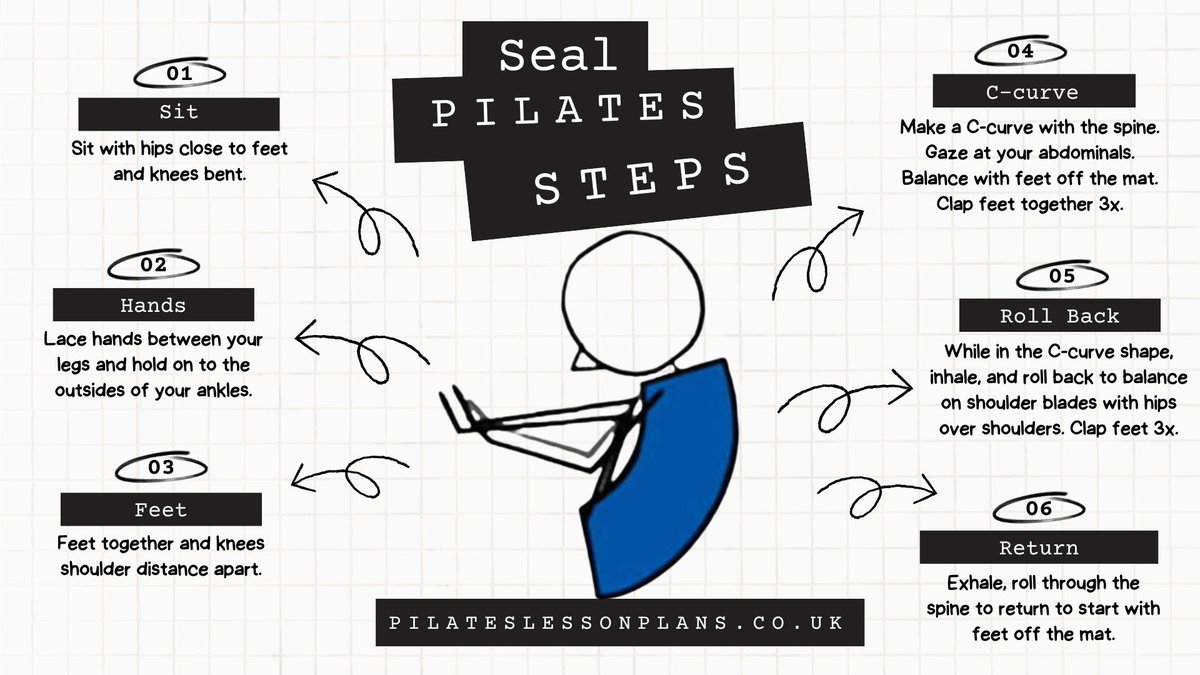 yogalessonplans's tweet photo. How To Teach Seal Joseph Pilates Exercise In 6 Steps + Free Downloadable Infographic https://t.co/OlC5dP8Cwg #pilates #josephpilates #josephpilatesexercises #sealpilatesexercise https://t.co/zQmizu9mrj