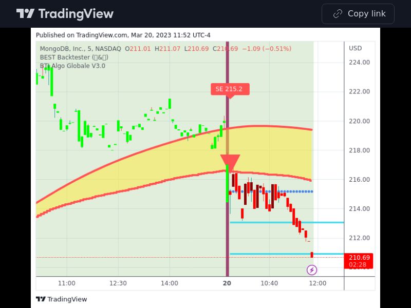 TradingView trade MDB 5 minutes 