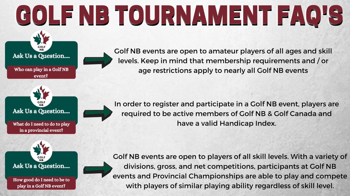 thegolfnb's tweet photo. Did you know our Tournaments are #ForeEveryone?
With a variety of divisions, players of all skill levels and ages have the opportunity to tee it up with Golf NB.
👇🏻 Here are some of our most common Tournament FAQs https://t.co/JMAEFACsxo