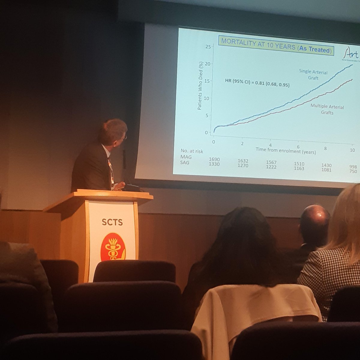 ART_15YFollowUp's tweet photo. We are very pleased to see our findings discussed during such an interesting #SCTS2023 #CABG session! https://t.co/P7a4RoHSXE
