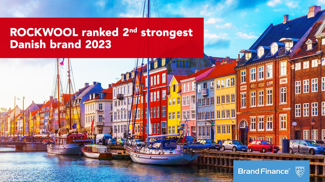 ROCKWOOL ranked 2nd strongest brand in Denmark by Brand Finance – up from 3rd last year. Our brand value up 11% from last year, 25% since 2020. Thanks to all our people, customers, partners and stakeholders. #proud fal.cn/3wIGg