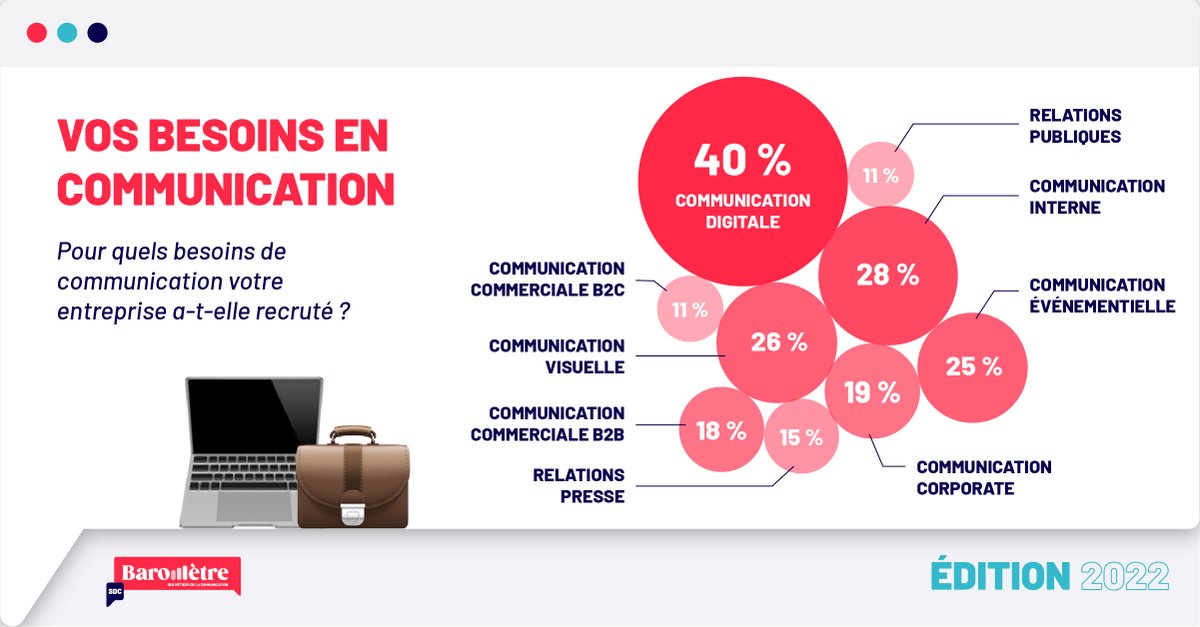 SUP’DE COM tweet media