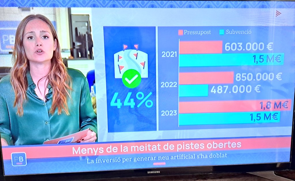_Senda's tweet photo. És que és la bomba. Els hiverns cada cop són més curts però el pressupost per generar neu artificial a les estacions d'esquí ha estat el doble que any passat.
+ 1,5 milions d'€ de subvenció pública per mantenir una activitat econòmica privada i insostenible.
#SequeraTV3 https://t.co/YYi2JSRmHX