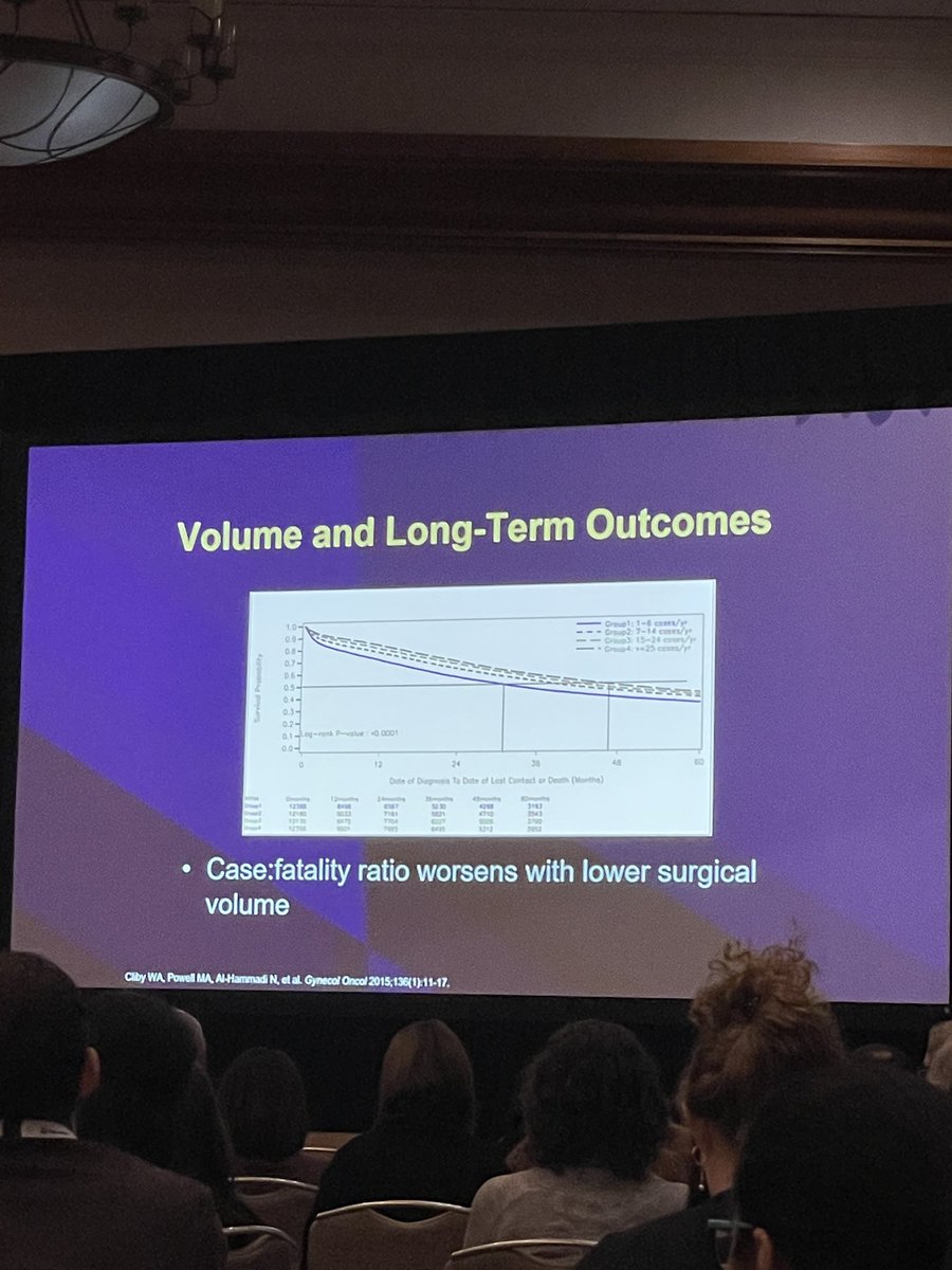 The data is compelling: high volume surgeons have better outcomes. Feel empowered to ask your Gynecologic or pelvic surgeon how many hysterectomies, slings, prolapse repairs, etc. they do per year. A reasonable rule of thumb is they should be doing them weekly. #SGS2023