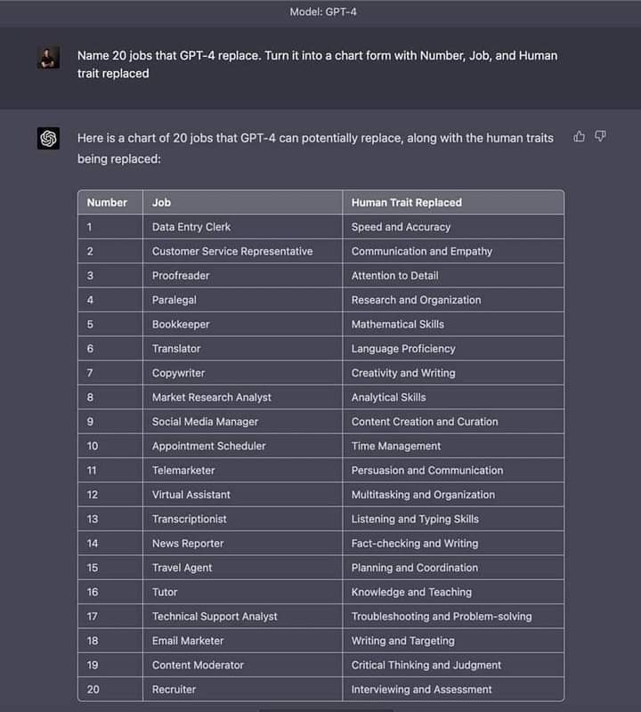 MShahidAfriday's tweet image. 20 jobs that GPT-4 will replace, written by GPT-4.
Source Twitter
#ChatGPT #GPT4 #Multimodel #OpenAI