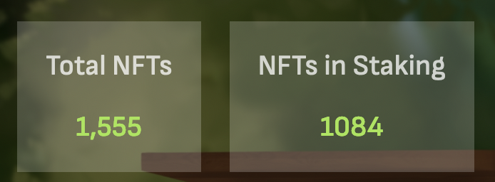 MillyLabs's tweet photo. 1084 / 1555 NFTs staked in the Good Dog House 👀🐕🏡😎

$HEEL @HEELtoken https://t.co/Rw53ejPf2I