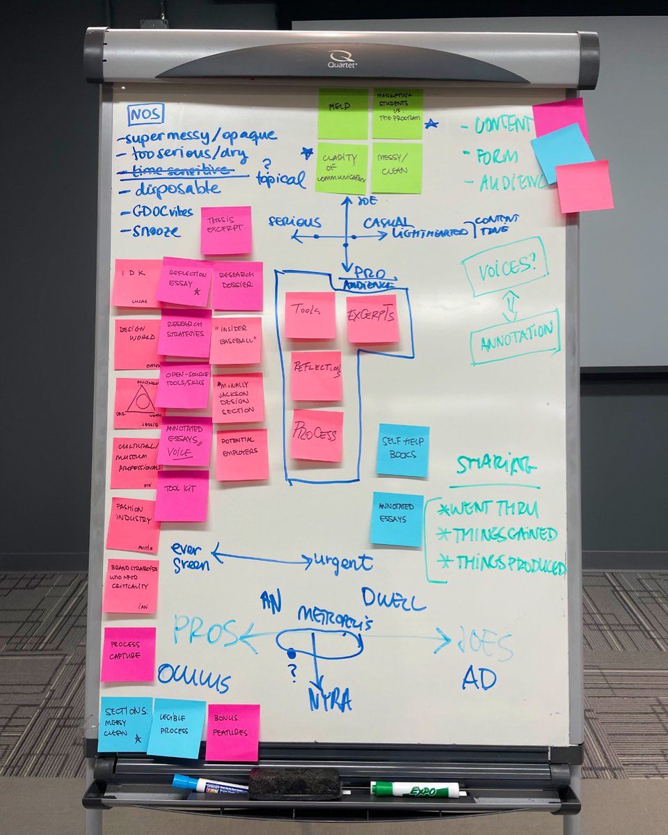 DCrit's tweet photo. As our publication-in-residence, @nyreviewofarch hosts a weekly #workshop with our students to prepare their graduate #publication. NYRA is pushing Class of 2023 to define their voice, content, form, audience, etc. We can't wait to see it!
#designresearch #dcrit #nyra https://t.co/Ha1Q8zBLjj