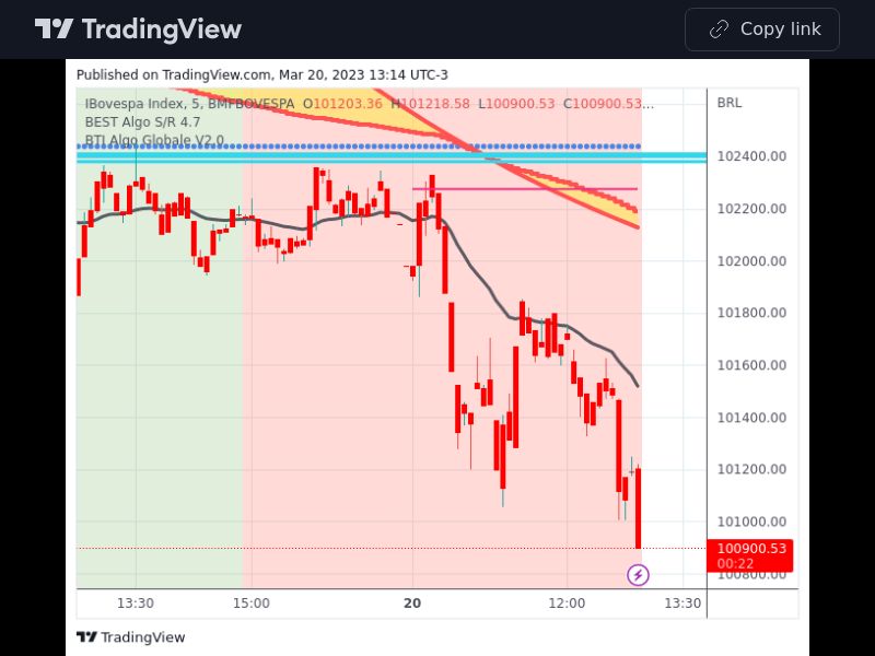 TradingView trade IBOV 5 minutes