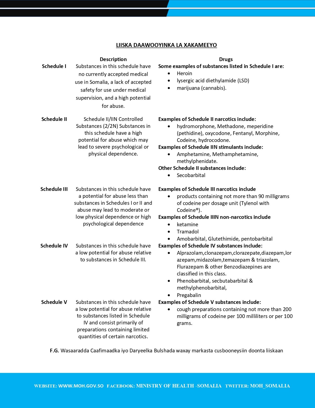 Ministry of Health- Somalia (@MoH_Somalia) / Twitter