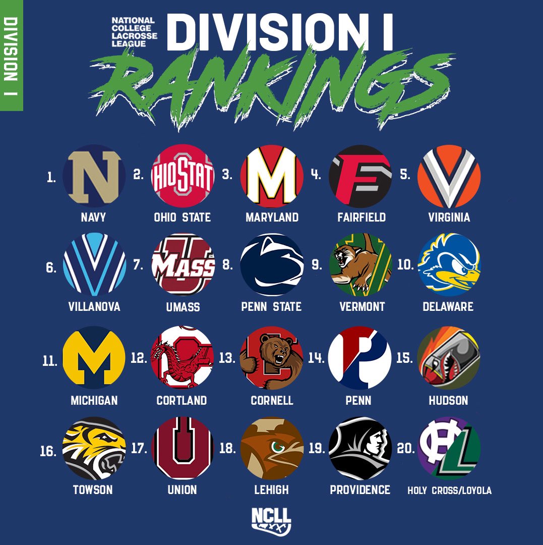 Division I National Rankings