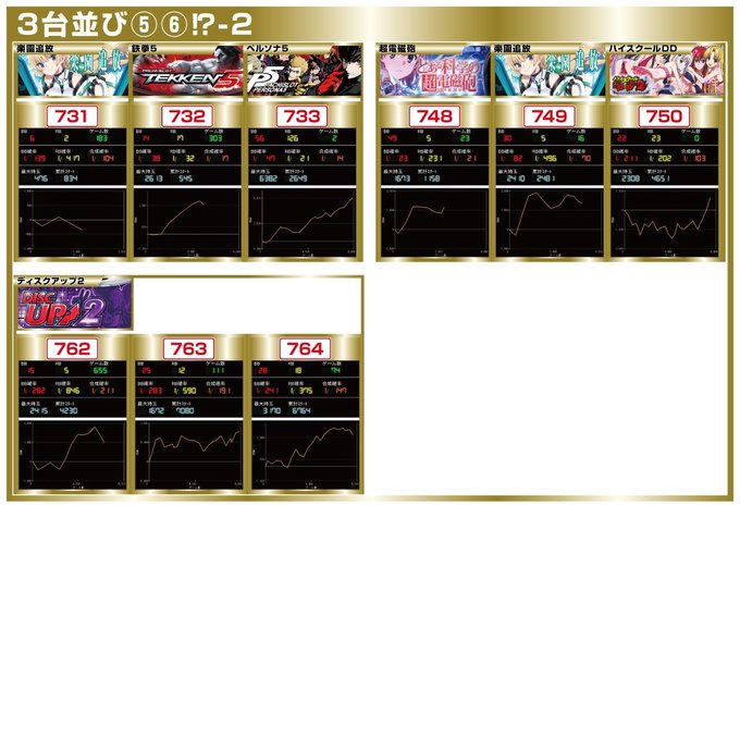 6️⃣［モンハンIB(3)］715-717⇒平均＋1,250枚(勝率3/3)7️⃣［バラ/楽園追放~鉄拳5~P5］731