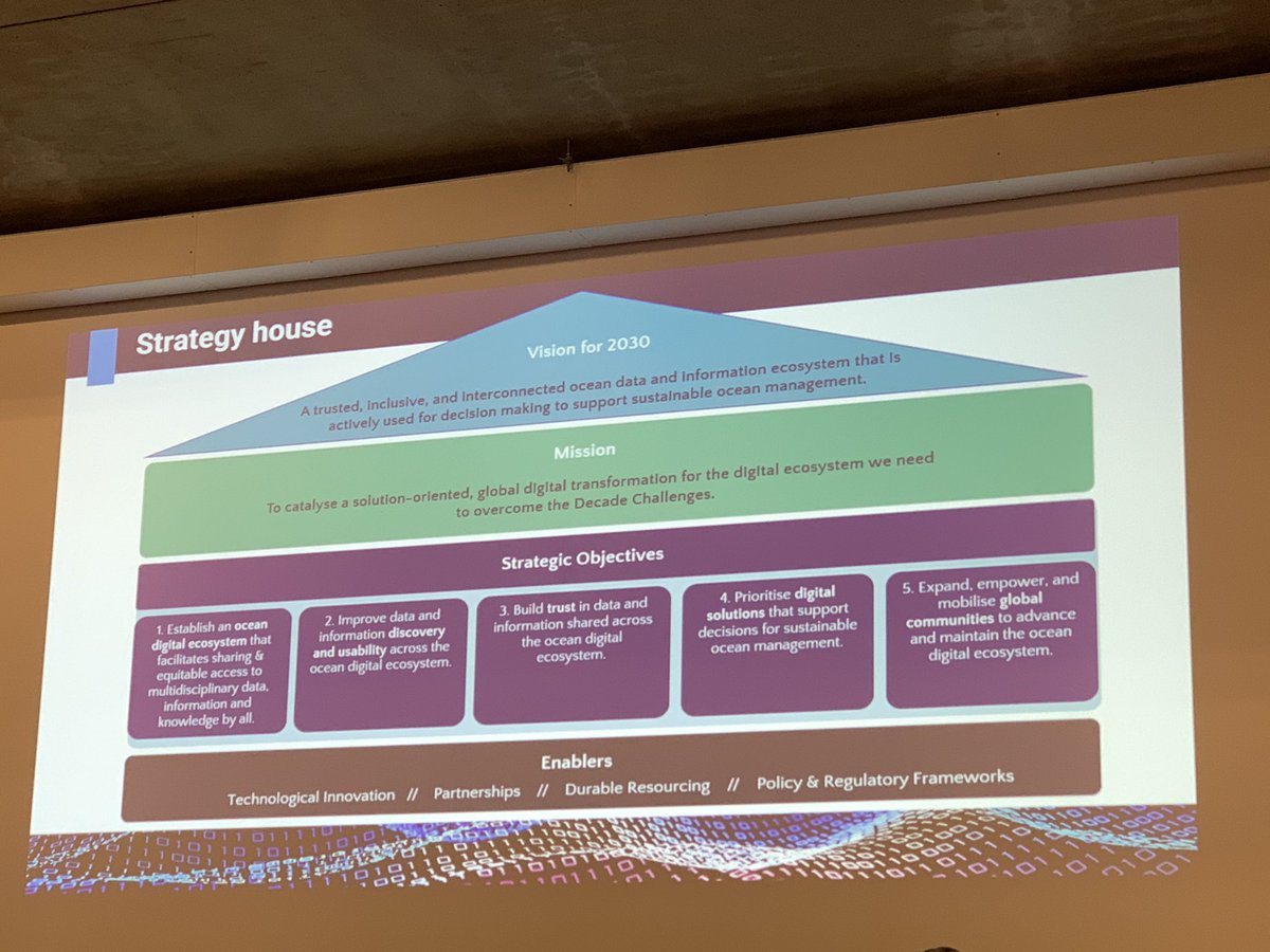 EuroGOOS's tweet photo. #OceanDecade Data Coordination Groupβs session at #IODC presents new strategy for global #marinedata ecosystem & discusses the way forward with the help of Decade Coordination instruments https://t.co/ycwXwTfFai