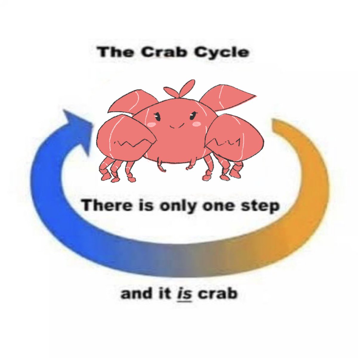 it’s always crab #kanillust