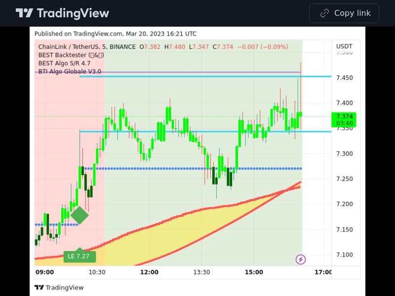 TradingView trade LINK 5 minutes