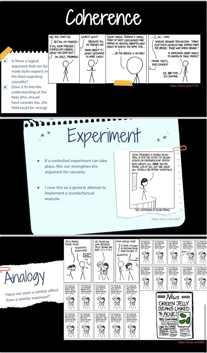 Ethan Mollick (@emollick) on Twitter photo One key question when reading papers is to ask whether a claim is causal: can we prove one thing causes another? This is often challenging to assess as a non-specialist but Hillās Criteria can help.
Here are slides by <a href="/LucyStats/">Lucy DāAgostino McGowan</a> showing how to use them: dmds.lucymcgowan.com/talk/wake_fore⦠One key question when reading papers is to ask whether a claim is causal: can we prove one thing causes another? This is often challenging to assess as a non-specialist but Hillās Criteria can help.
Here are slides by <a href="/LucyStats/">Lucy DāAgostino McGowan</a> showing how to use them: dmds.lucymcgowan.com/talk/wake_foreā¦