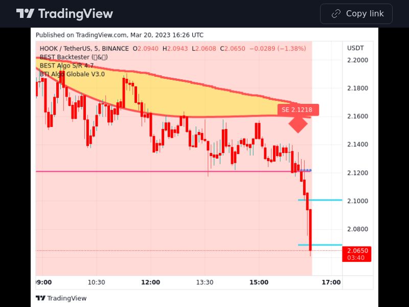 TradingView trade HOOK 5 minutes