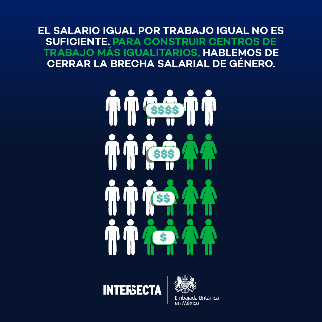 intersectaorg's tweet photo. ¿Por qué, más allá de exigir “salario igual por trabajo igual”, debemos hablar de cerrar la brecha salarial de género? https://t.co/OsyX4mkC2F