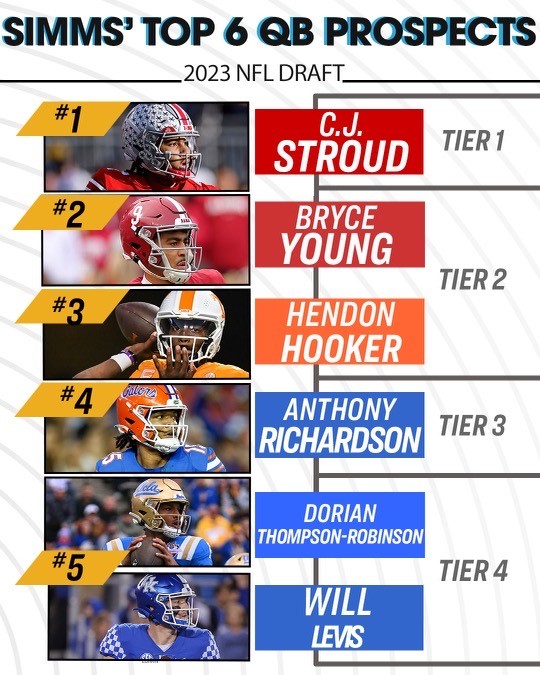 Chris Simms on Twitter "Here's how I rank the QBs in this year's Draft