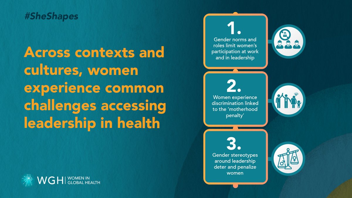 Despite differences in culture and socio-economic contexts, the #SheShapes report confirmes many common challenges related to leadership for women working in the health sector Action is needed at ALL levels! 💥 Download report ➡️ womeningh.org/sheshapes