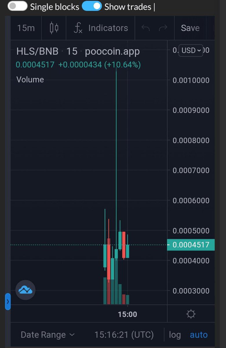 Congratulations 📣

$HLS Launched on PancakeSwap Succesfully

Next listing on CEX 25.03.2022

pancakeswap.finance/swap?outputCur…