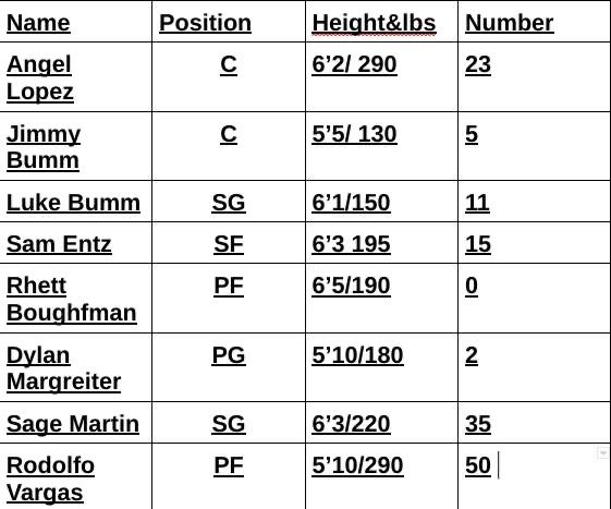 316 Rizzlies tweet media