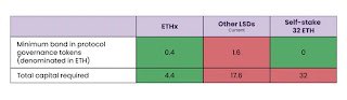 @staderlabs $ETHx ile node gereksinimini sadece 4.4 ETH'e indirerek, Ethereum ağının merkeziyetsizleşmesine katkıda bulunurken aynı zamanda hem $ETH hem de $SD token sahiplerinin varlıklarından maksimum verimi elde etmesine olanak sağlayacak.