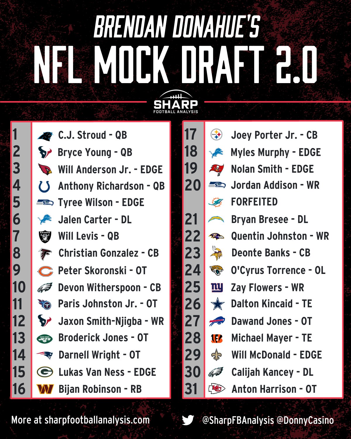 2023 NFL Mock Draft From Brendan Donahue
