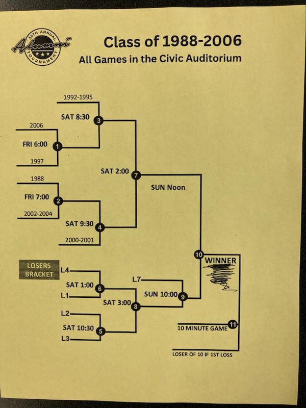 FCParksandRec's tweet photo. 2023 Alumni Basketball Brackets, March 31-April 1-2 https://t.co/smKlJ8TA8f