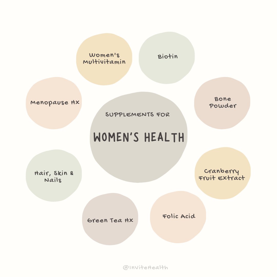 InViteHealth's tweet image. invitehealth.com/collections/wo…