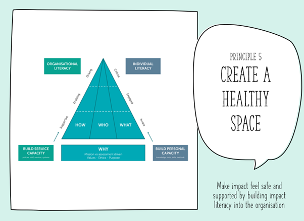 ImpactLILI's tweet photo. Today's trailer: Principle 5 "Create a Healthy Space" https://t.co/Tm3bAznGSK