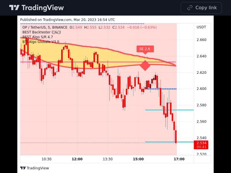 TradingView trade OP 5 minutes