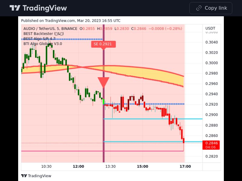 TradingView trade AUDIO 5 minutes