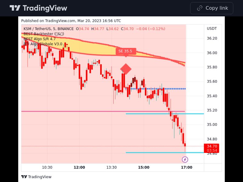 TradingView trade KSM 5 minutes