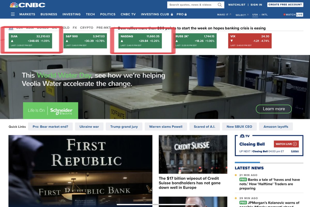 Yes, with 20 minutes to go, they have the DOW at 32,200+ and the Nasdaq at 11,660.  322 and 911.