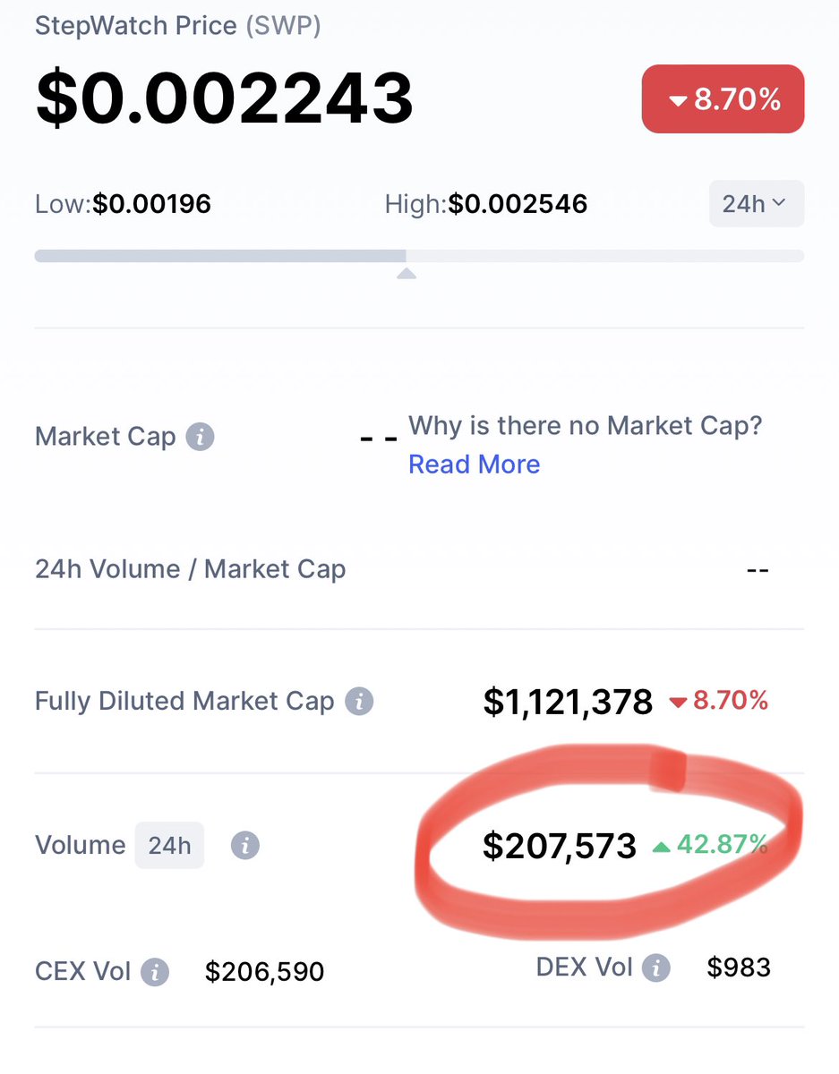 drkucoin's tweet image. #STEPWATCH 🔥🔥🔥⚡️⚡️
volume 50% 
Ready for pump 🚀
