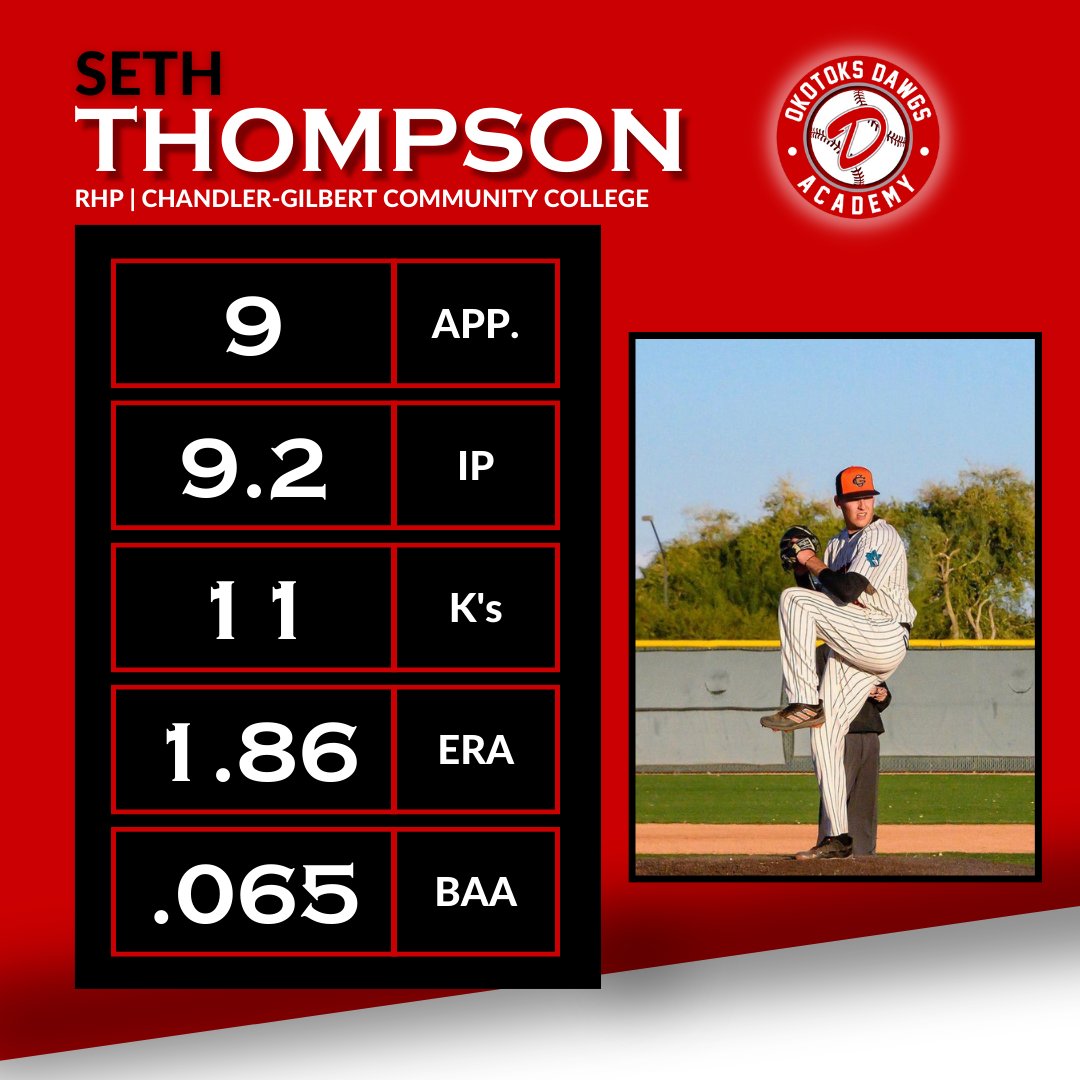 This week’s Dawgs Academy Alumni Spotlight features Connor Crowson and Seth Thompson.

Click the link below for the full story ⬇️

dawgsacademy.ca/2023/03/20/alu…