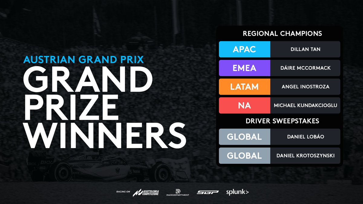 Congrats to all G Challenge Champions! 🏆 

See you at the Austrian Grand Prix later this year! 🇦🇹