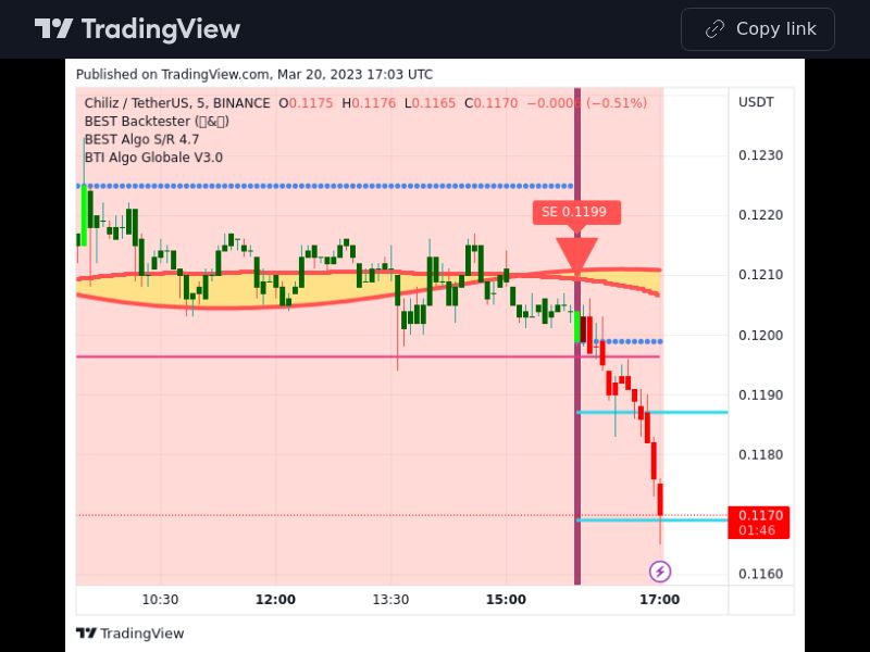 TradingView trade CHZ 5 minutes