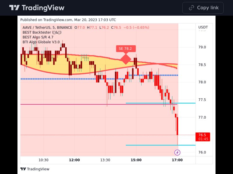 TradingView trade AAVE 5 minutes