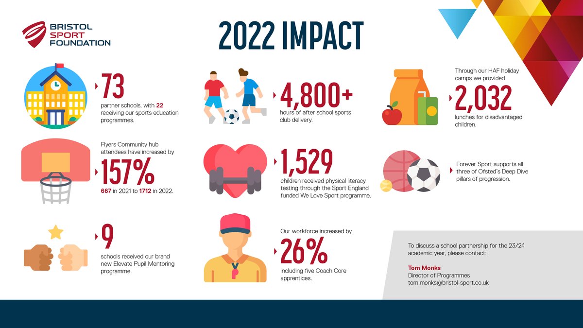 Bristol Sport Foundation tweet media