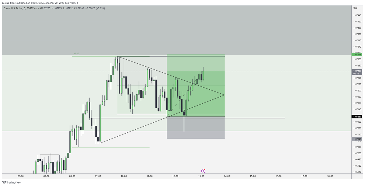 geniusamertrade's tweet photo. $EUR 🫡 https://t.co/tFLCsoMIdl