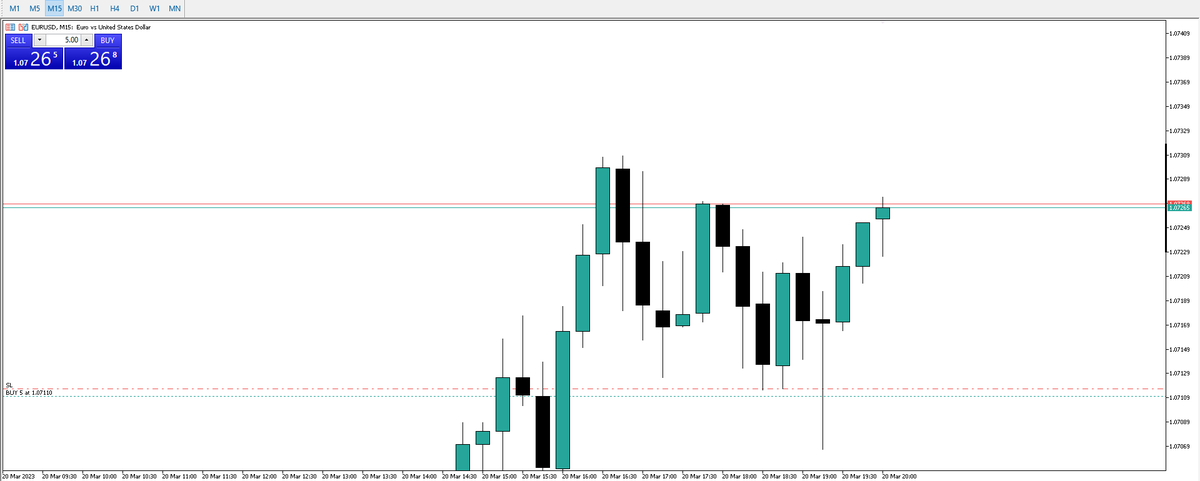 geniusamertrade's tweet photo. $EUR 🫡 https://t.co/tFLCsoMIdl